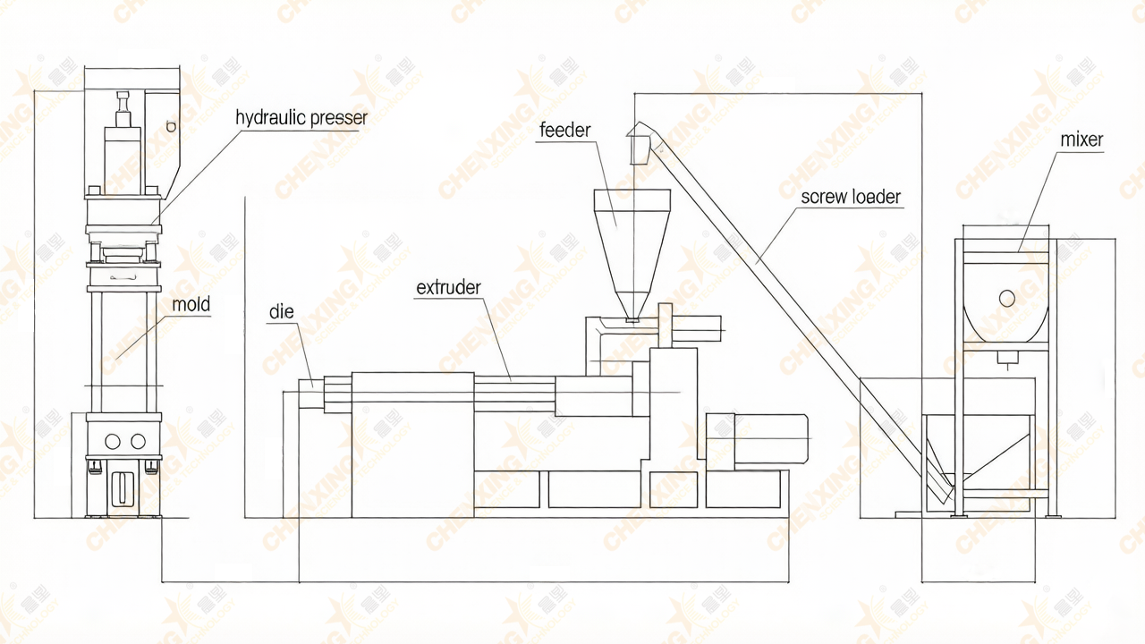 Capability in Polymer Sand Tile Production Lines Capability in Polymer Sand Tile Production Lines