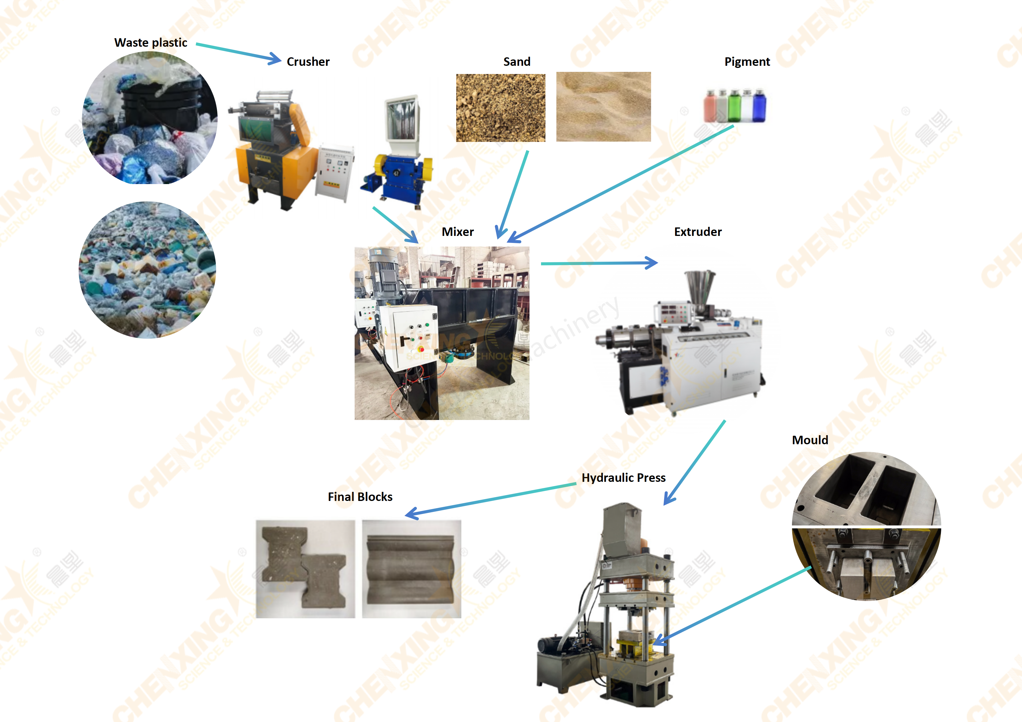 Complete Polymer Sand Tile Production Process Complete Polymer Sand Tile Production Process