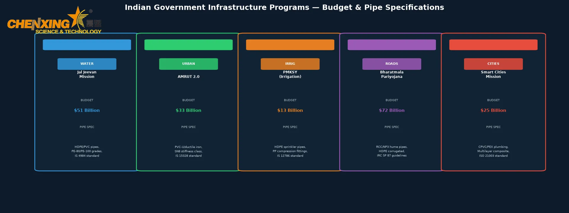india_govt_programs india_govt_programs