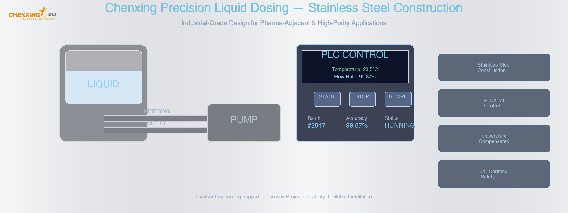 Precision liquid dosing system with stainless steel construction for industrial manufacturing Precision liquid dosing system with stainless steel construction for industrial manufacturing