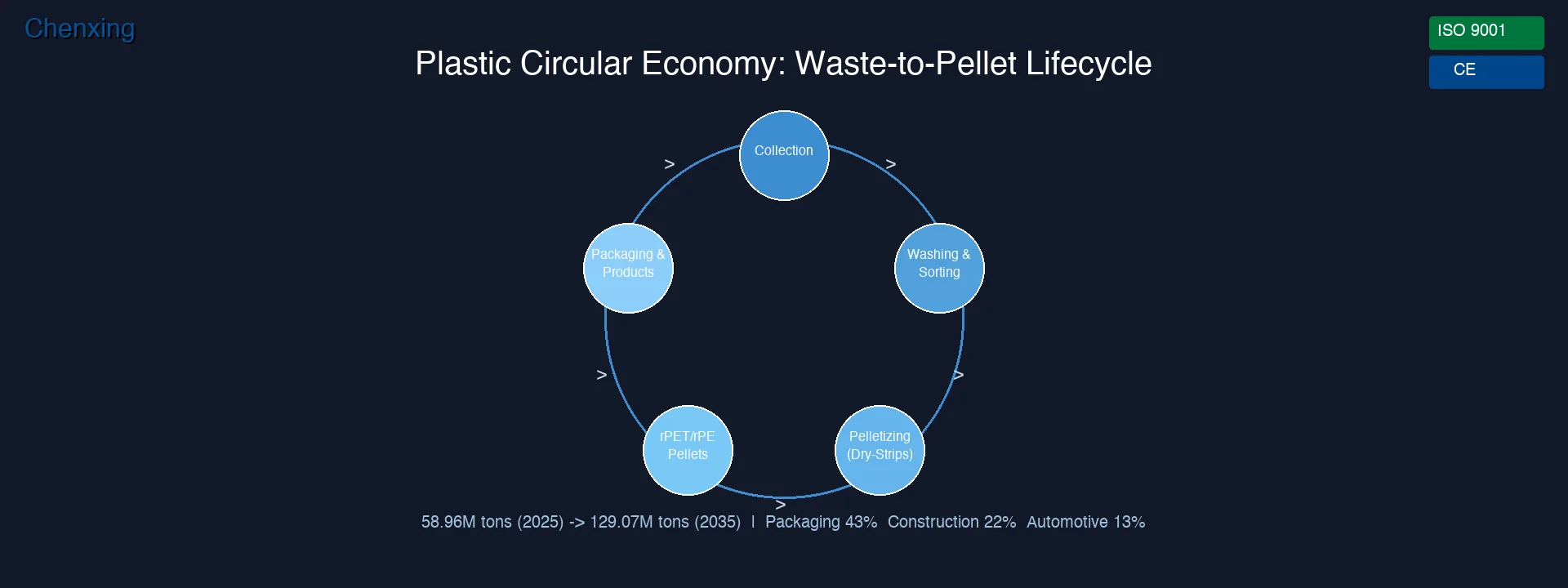 EU Single-Use Plastics Directive compliance timeline infographic EU Single-Use Plastics Directive compliance timeline infographic