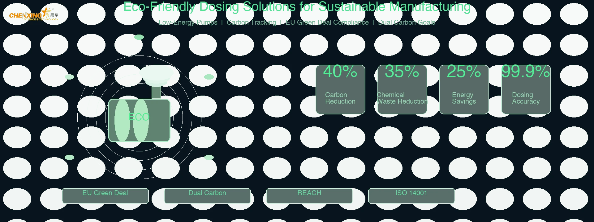 Eco-friendly sustainable dosing system with low-energy pump for green manufacturing chemical management Eco-friendly sustainable dosing system with low-energy pump for green manufacturing chemical management