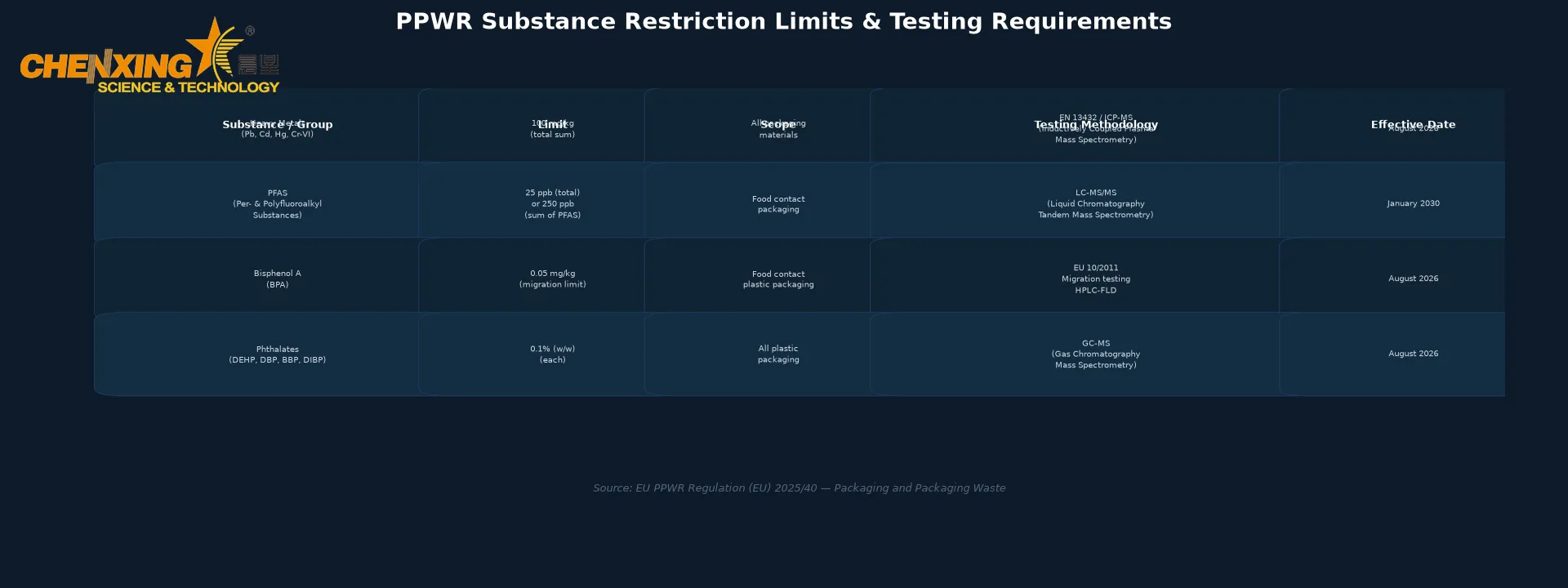 ppwr_substance_limits ppwr_substance_limits