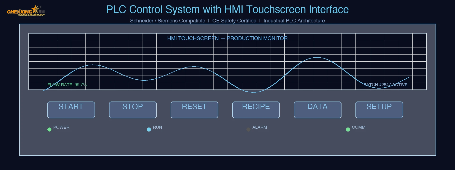 PLC HMI Control Panel PLC HMI Control Panel