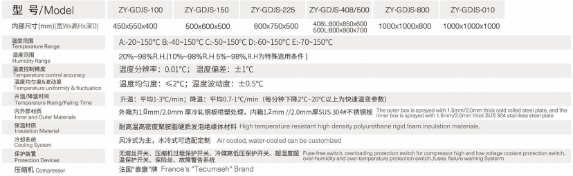 Programmable constant temperature and humidity 