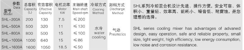 SHL Mixer