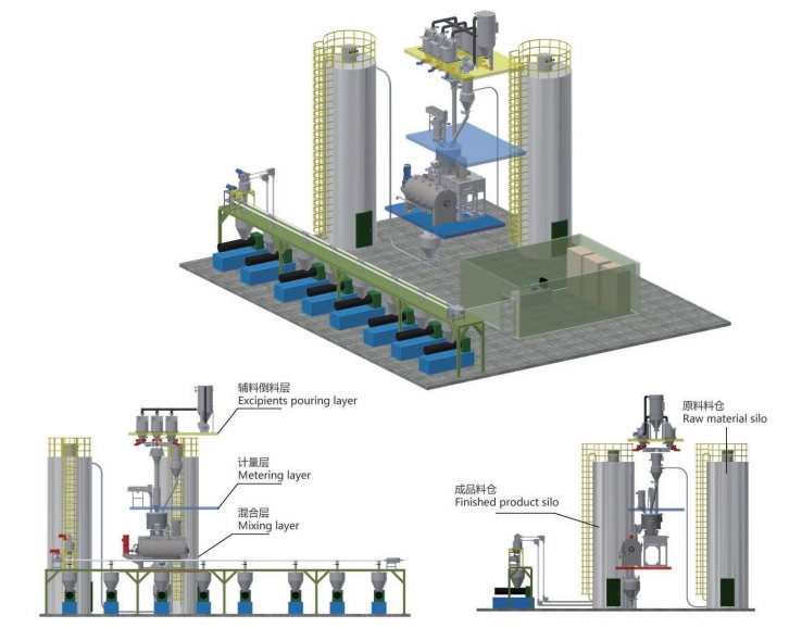 Automatic Powder Dispenser Automatic Weighing System/Automatic Powder Compounding System