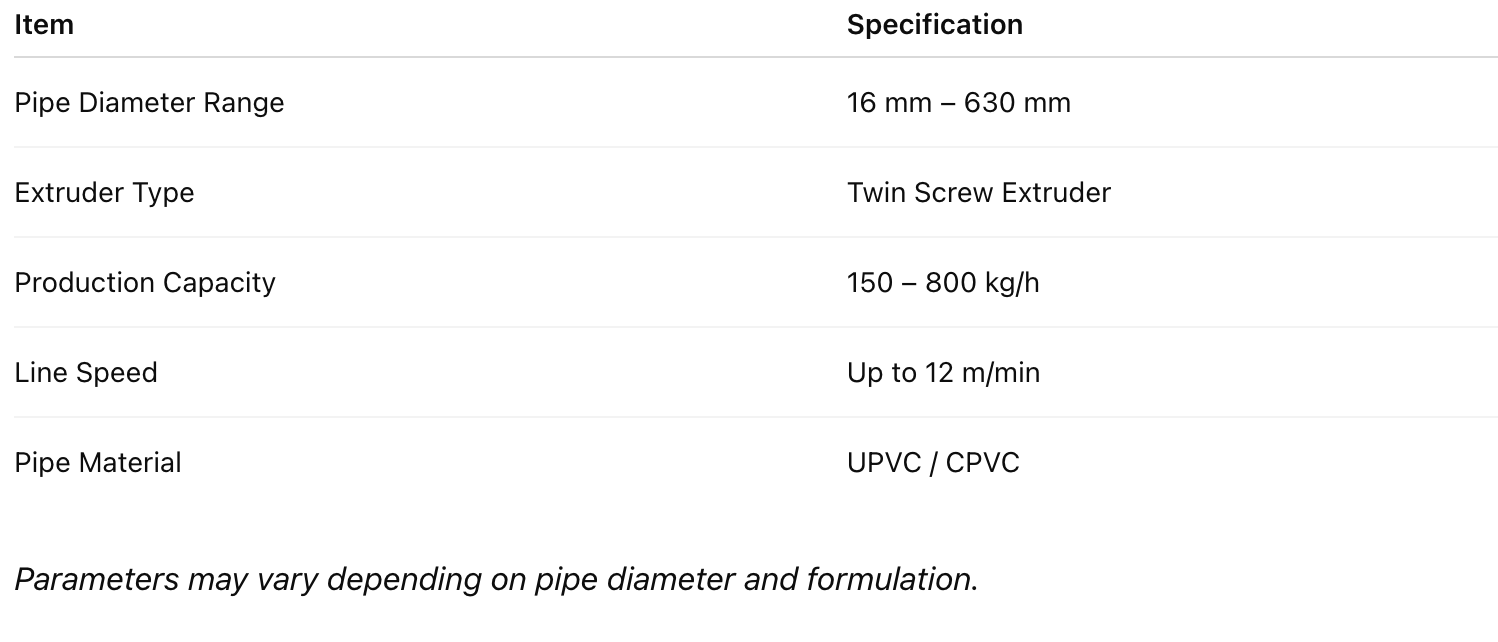 Technical Parameters (Reference)