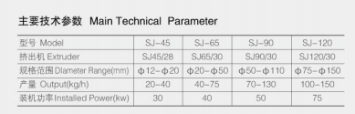 Main Technical Parameter