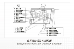 Salt Spray Corrosion Test Chamber