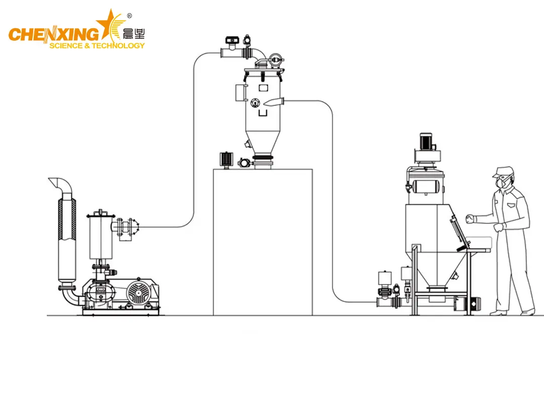 Dust-free powder feeding equipment for plastic recycling plant