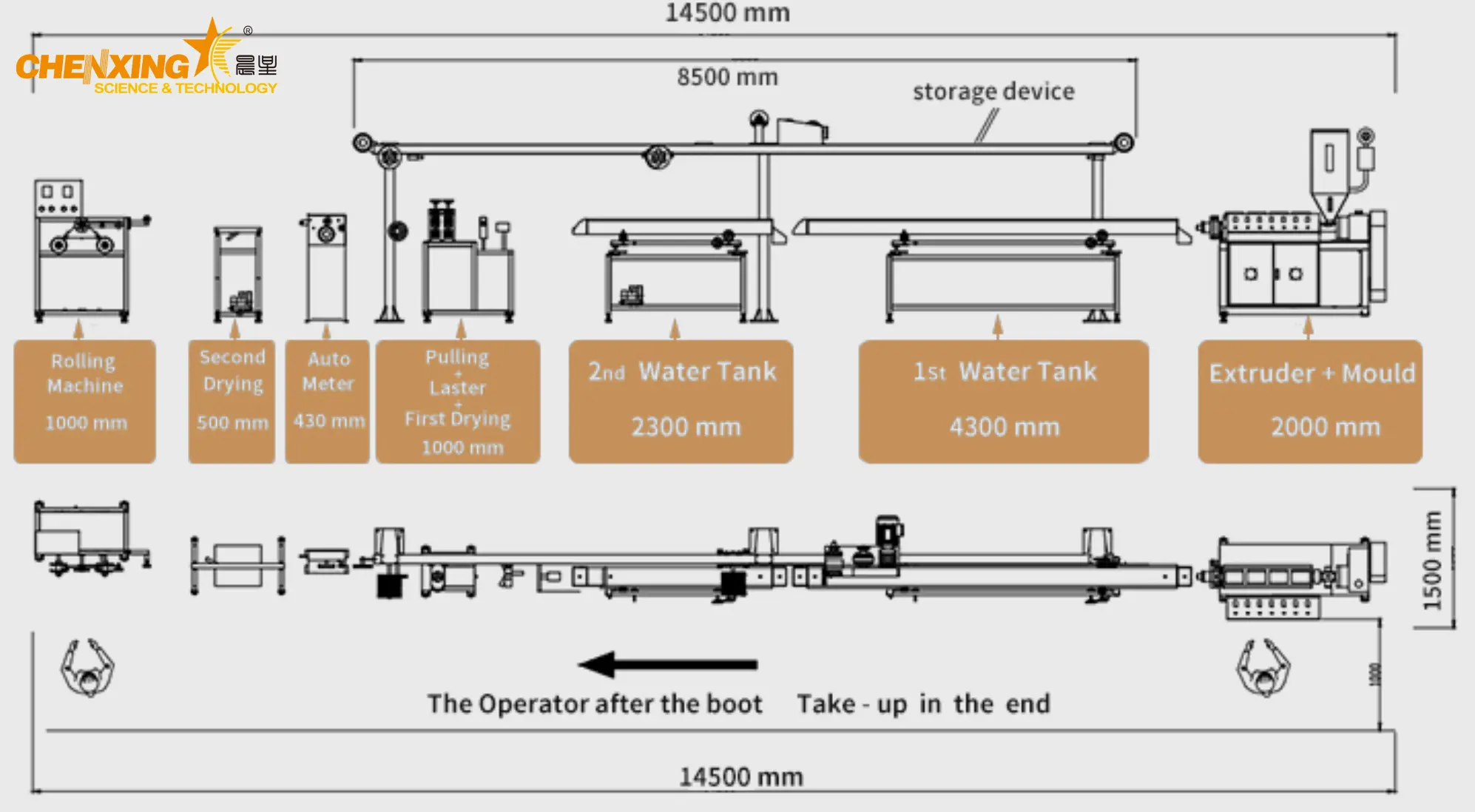 rainbow filament extrusion line