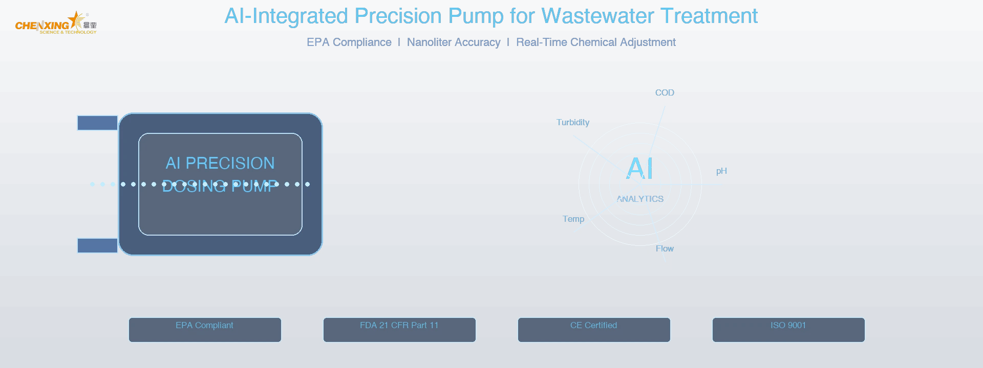 AI-integrated precision dosing pump system for wastewater treatment chemical management