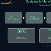 //inrorwxhpjqllk5p-static.micyjz.com/cloud/poBpiKnlljSRqllpnpkqip/Sustainable-plastic-manufacturing-production-line-with-automatic-liquid-metering-system-by-Chenxing-.webp