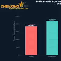 //inrorwxhpjqllk5p-static.micyjz.com/cloud/ppBpiKnlljSRqljpmmjqip/india_state_demand_702_702.webp