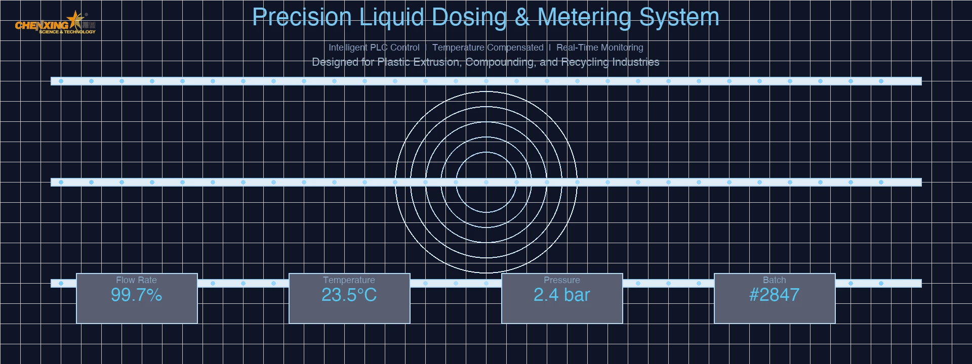 Precision Liquid Metering System