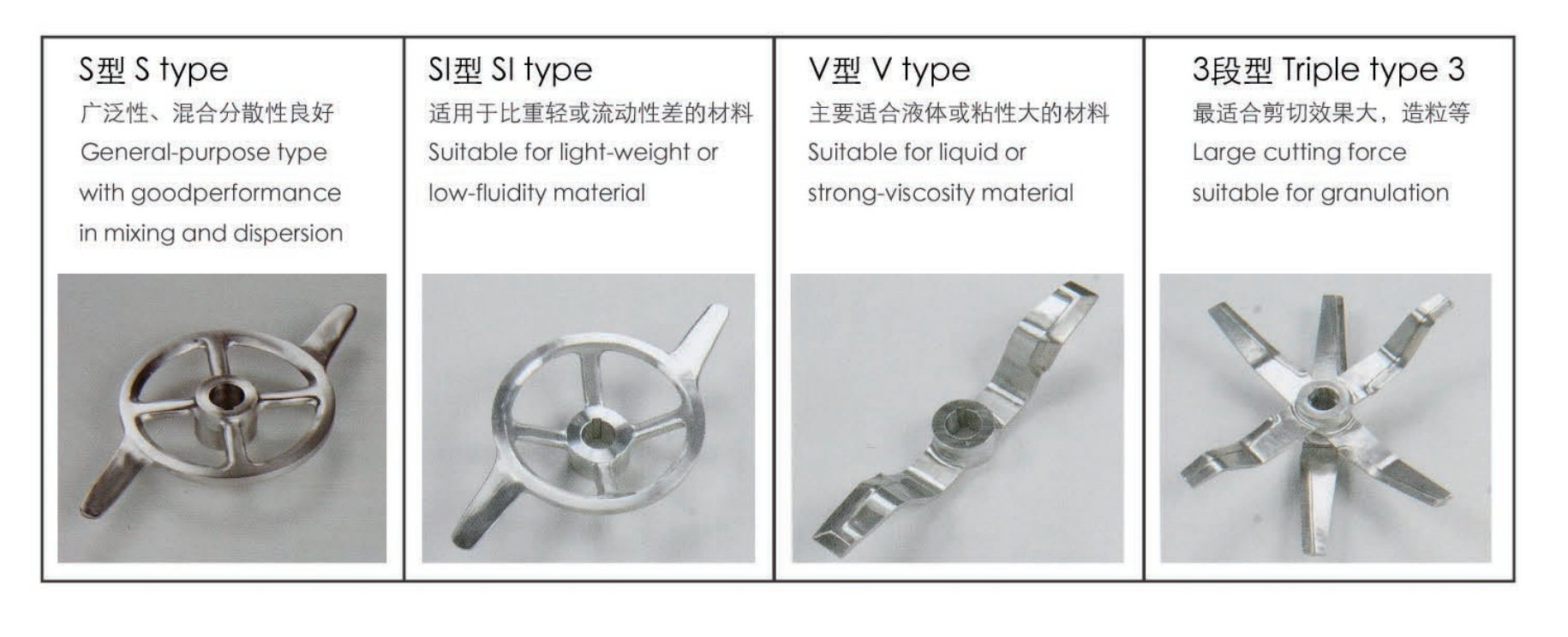 Lower churning blades for plastic mixers ranging from low-load E type to high-load A type and 500 type for large capacity blending.